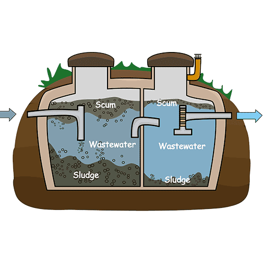 Fast Septic System Service In Victor